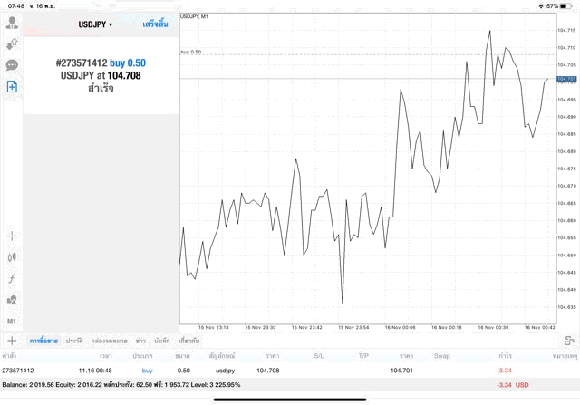 เล่น Forex 24/5 ทดลองเล่นฟรี