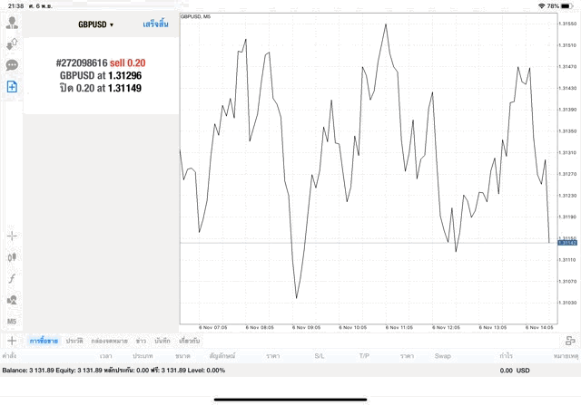 แอพเล่นหุ้น Mt4 แอพเทรดที่ดีที่สุด