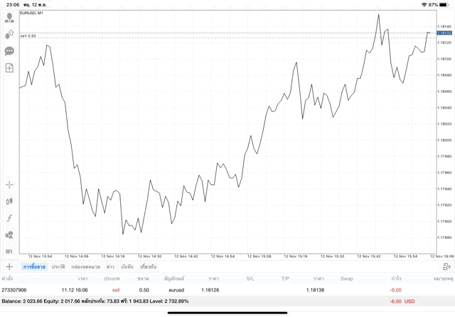 เล่น Forex อาจรวย