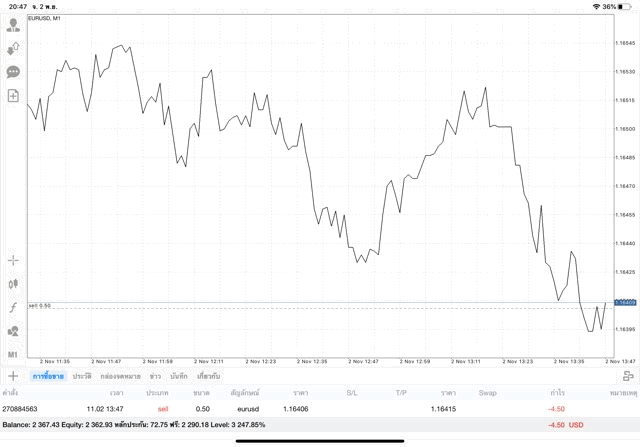 เล่น Forex 24 ชั่วโมง