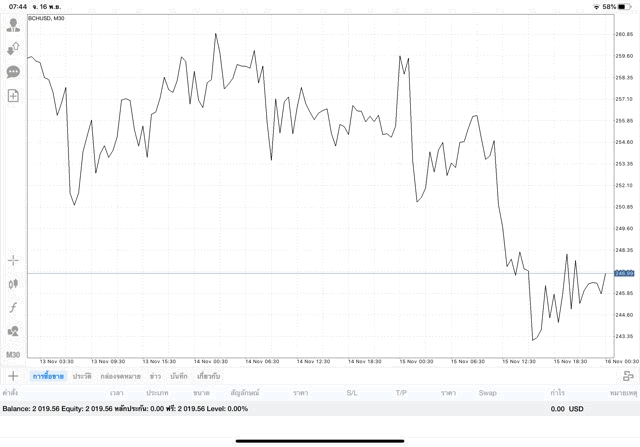เสี่ยงลงทุน คริปโต อาจรวย