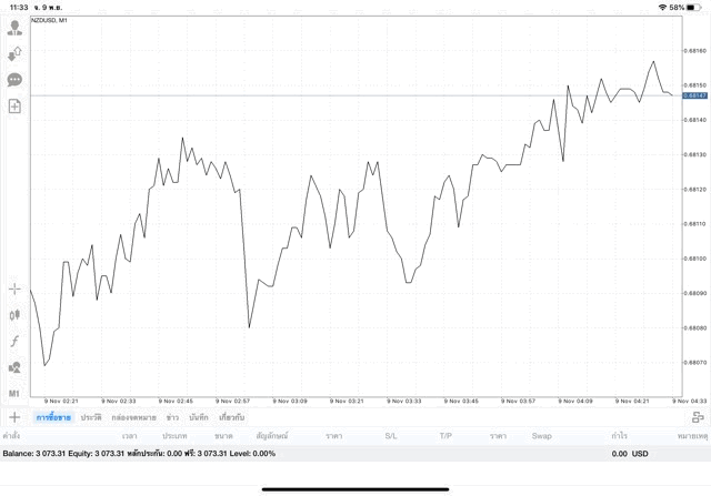 เสี่ยงลงทุนหุ้นออนไลน์อาจรวย