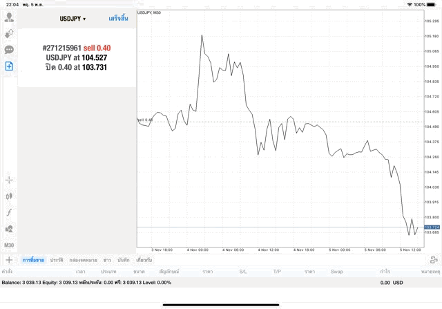 แอพเล่นหุ้น Mt4 ดีที่สุด