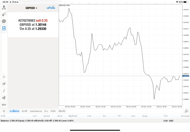 แอพเล่นหุ้น Mt4 ดีที่สุด
