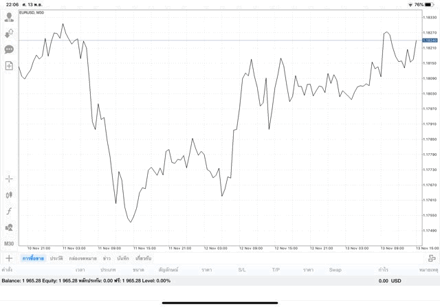 เสี่ยงลงทุน Forex รวยไว