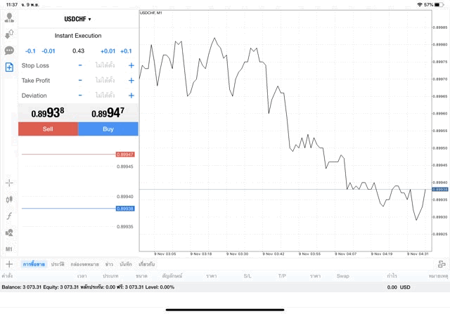 Forex market trading 