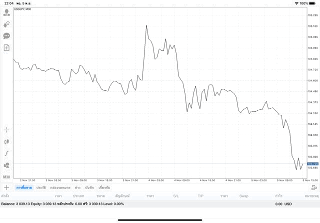 เสี่ยงลงทุนหุ้นออนไลน์
