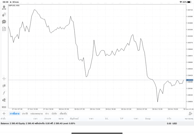 การเสี่ยงลงทุนเก็งกำไร
