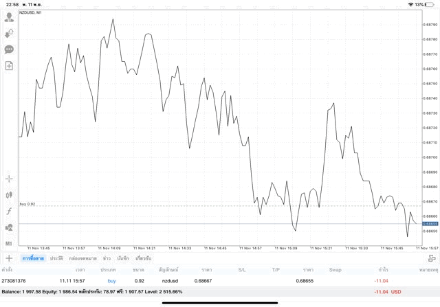 เทรด Forex 24 ชั่วโมง
