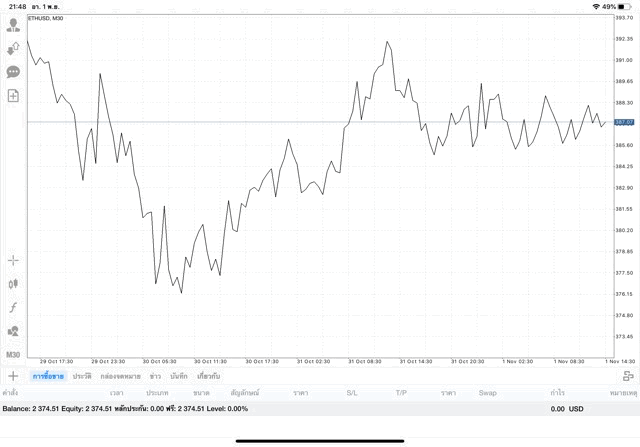 เสี่ยงลงทุนหุ้นออนไลน์