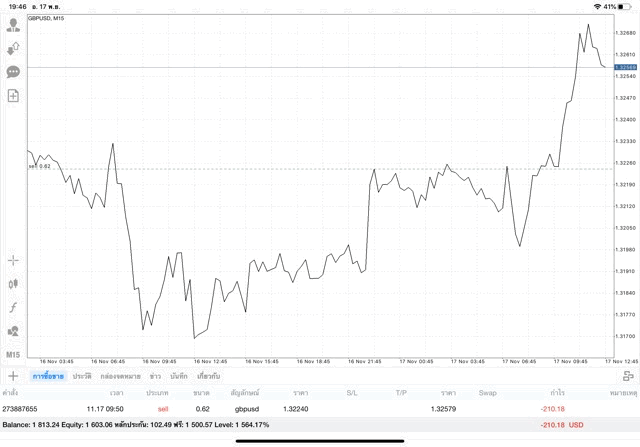 เล่น Forex อาจรวย
