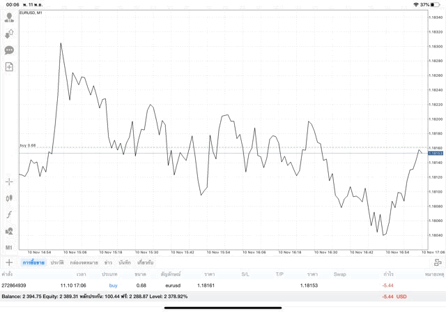 เทรด Forex 24 ชั่วโมง