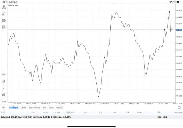 เสี่ยงลงทุนหุ้นออนไลน์