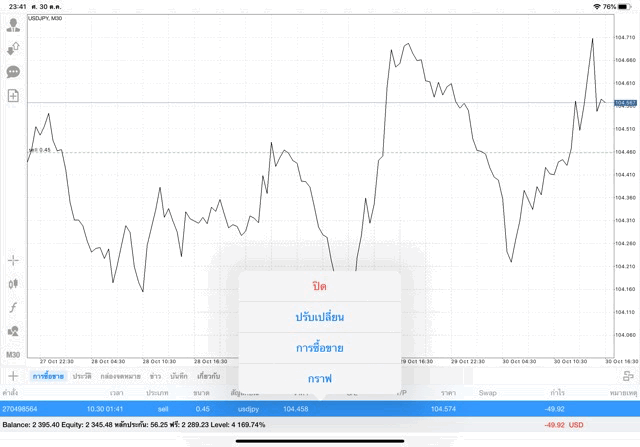 นักเล่นหุ้นชอบลงทุน