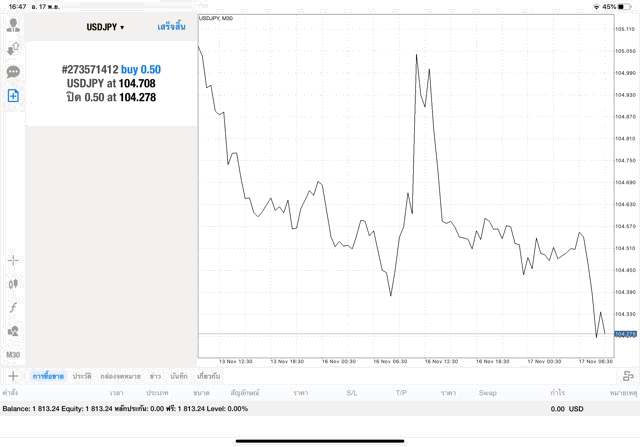 Mt4 best trading app 