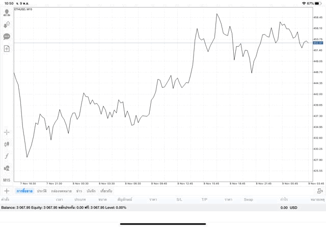 เสี่ยงลงทุนหุ้นเงิน