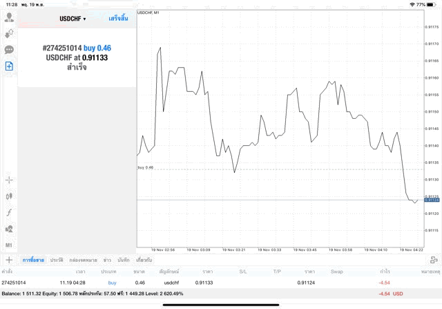 เล่น Forex 24 ชั่วโมง