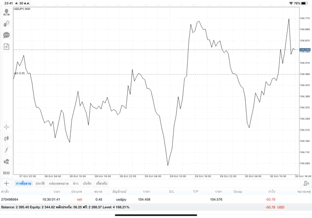 การเก็งกำไร Forex ทดลองเล่นฟรี