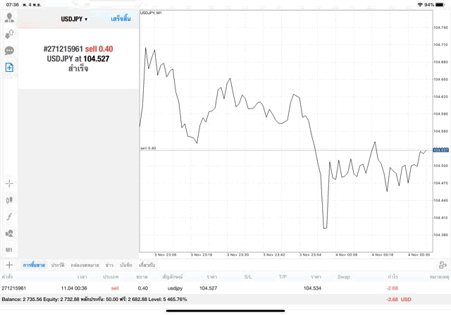 เก็งกำไร Forex