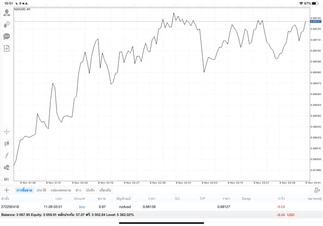 เล่น Forex 24/5