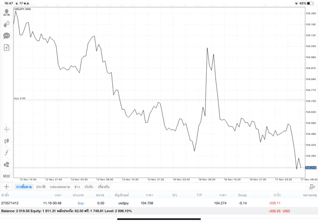 นักเล่นหุ้นชอบลงทุน