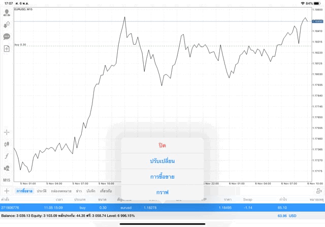 นักเล่นหุ้นชอบเล่น Forex