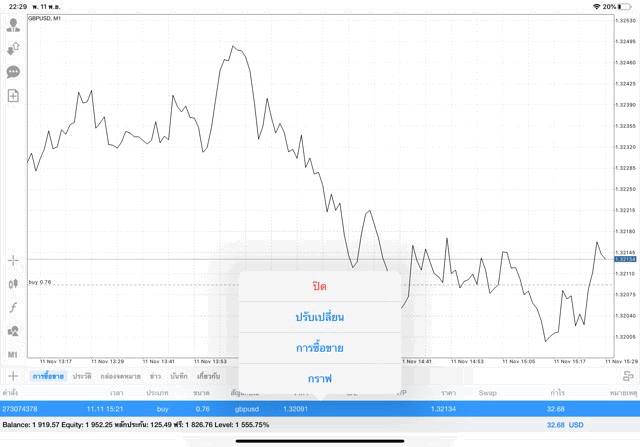 นักเล่นหุ้นชอบเทรด Forex