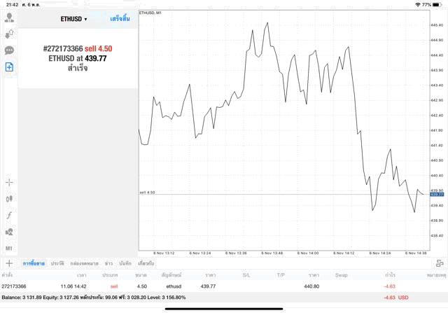 ทดลองเล่น Crypto