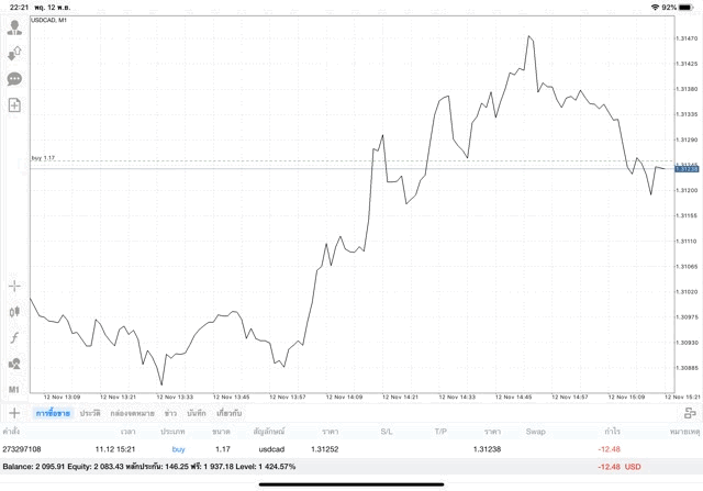 เล่น Forex สนุกสนาน