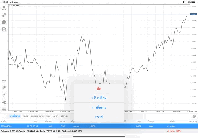นักลงทุนชอบเล่น Forex