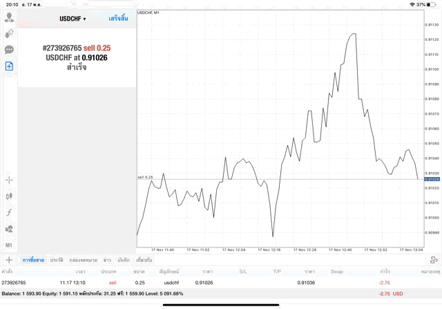 เก็งกำไร