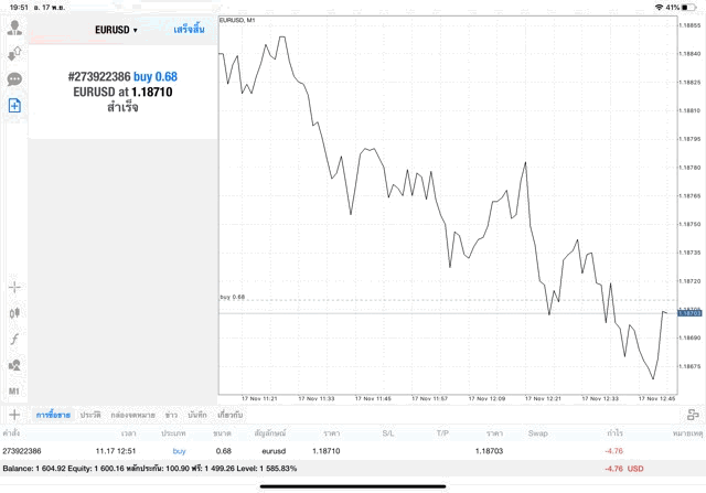 เล่น Forex 24 ชั่วโมง