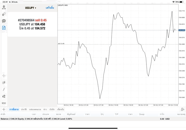 แอพเล่นหุ้นดีๆแอพ mt4