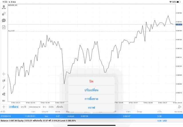นักเล่นหุ้นชอบเก็งกำไร