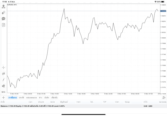 เสี่ยงลงทุน forex อาจรวย