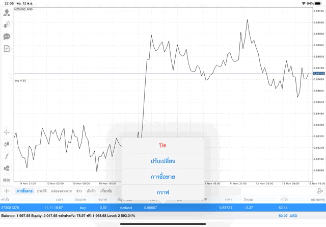นักลงทุนชอบเล่นหุ้น