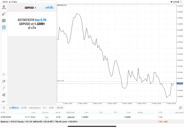เล่น Forex เก็งกำไร