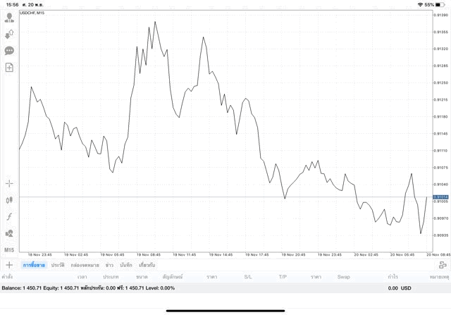 เล่น forex เสี่ยง แต่รวยได้ไว