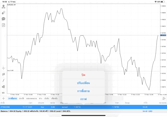 นักเทรดชอบเล่นหุ้น
