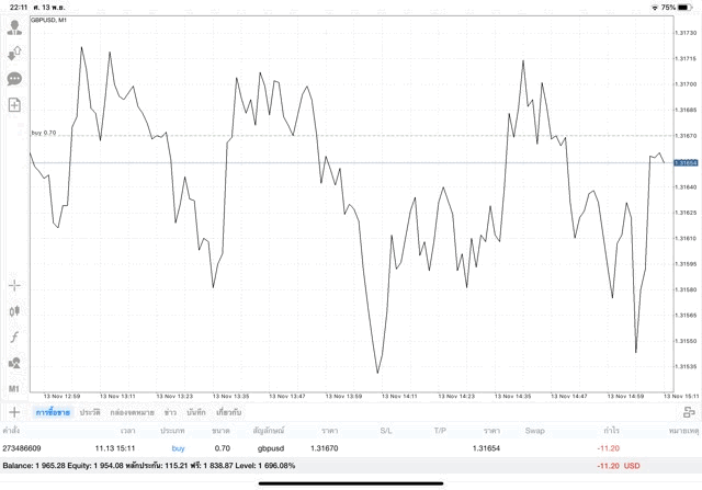 เล่น Forex 24 ชั่วโมง