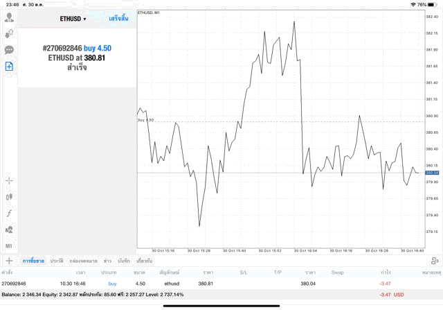 เล่นเงินดิจิตอล