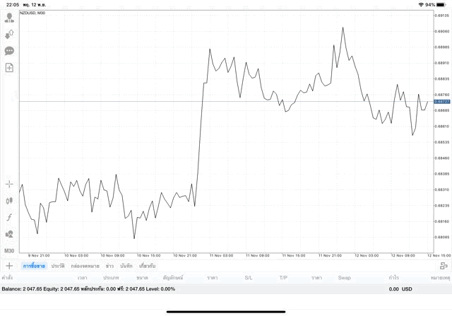 เล่นหุ้นมีความเสี่ยง