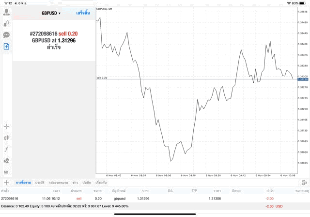 เล่น Forex ตลอดวันตลอดคืน