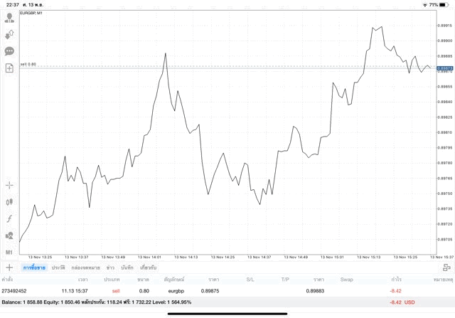 เล่น Forex 24 ชั่วโมง