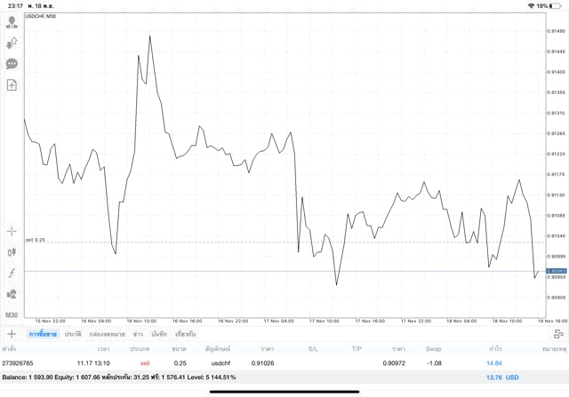 เล่น Forex 24/5