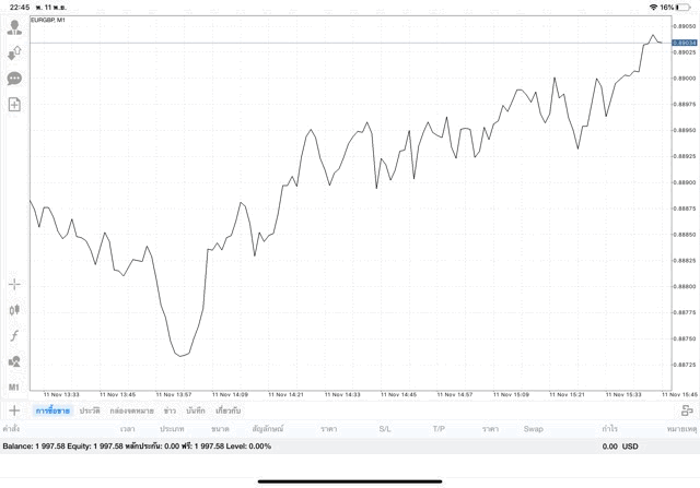 เล่น Forex เสี่ยง อาจรวยไว