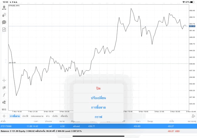 นักเล่นหุ้นชอบลงทุน