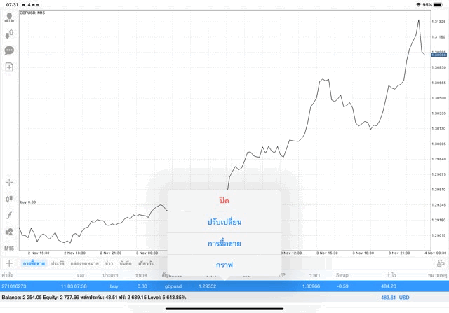นักเล่นหุ้นชอบลงทุน