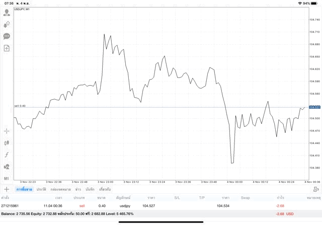 เล่น Forex 24/5