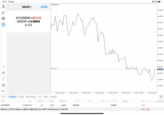 เล่น Forex 24/5